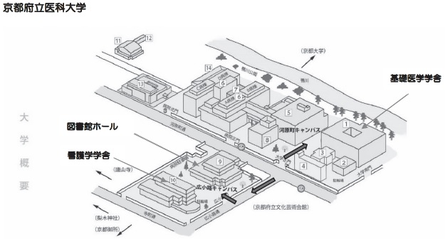 京都府立医科大学